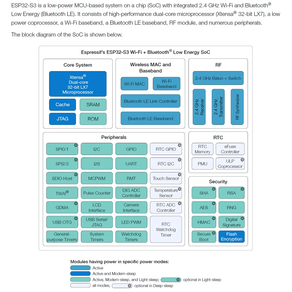 Picture 6: ESP32 S3 Development Board with 2.4G Wifi Module for Camera Module OV2640 8MB PSRAM 16MB FLASH ESP32 S3 N16R8 CAM Type-C