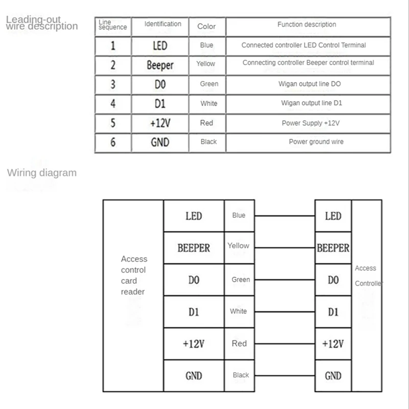 2025 New-6X IP68 방수 IC 카드 리더기 13.56Khz 근접 카드 액세스 제어 슬레이브 리더 지원 Wiegand 26/34 출력