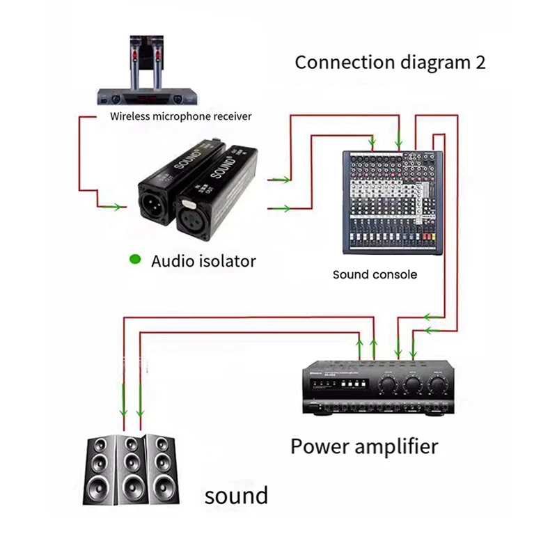 Imagem -06 - Áudio Isolador de Filtragem para Eliminar a Corrente Som Balanceamento Adaptador Profissional Mono Comum Terra Áudio Preto