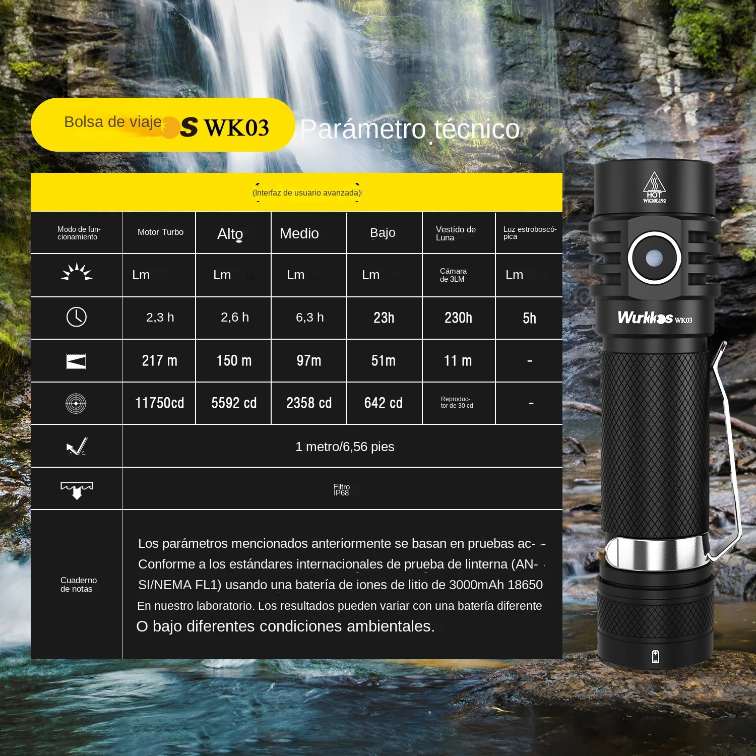 Wurkkos WK03 LED Flashlight 18650 Torch 1800LM ATR Luminus SST40 Rechargeable USB C Light IP68 Waterproof for Hiking Camping