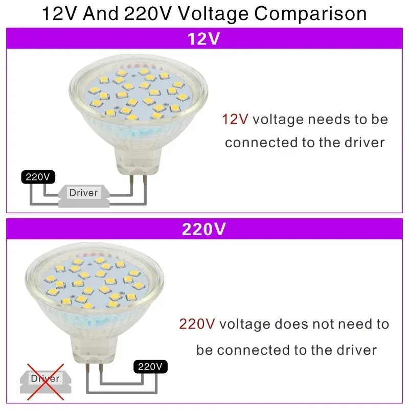 Bombillas LED COB 램프 스포트라이트 램프, 24/120 도 LED 스포트라이트, 유리 MR16 GU10 GU5.3 LED 전구, 12V 220V, 3W, 5W