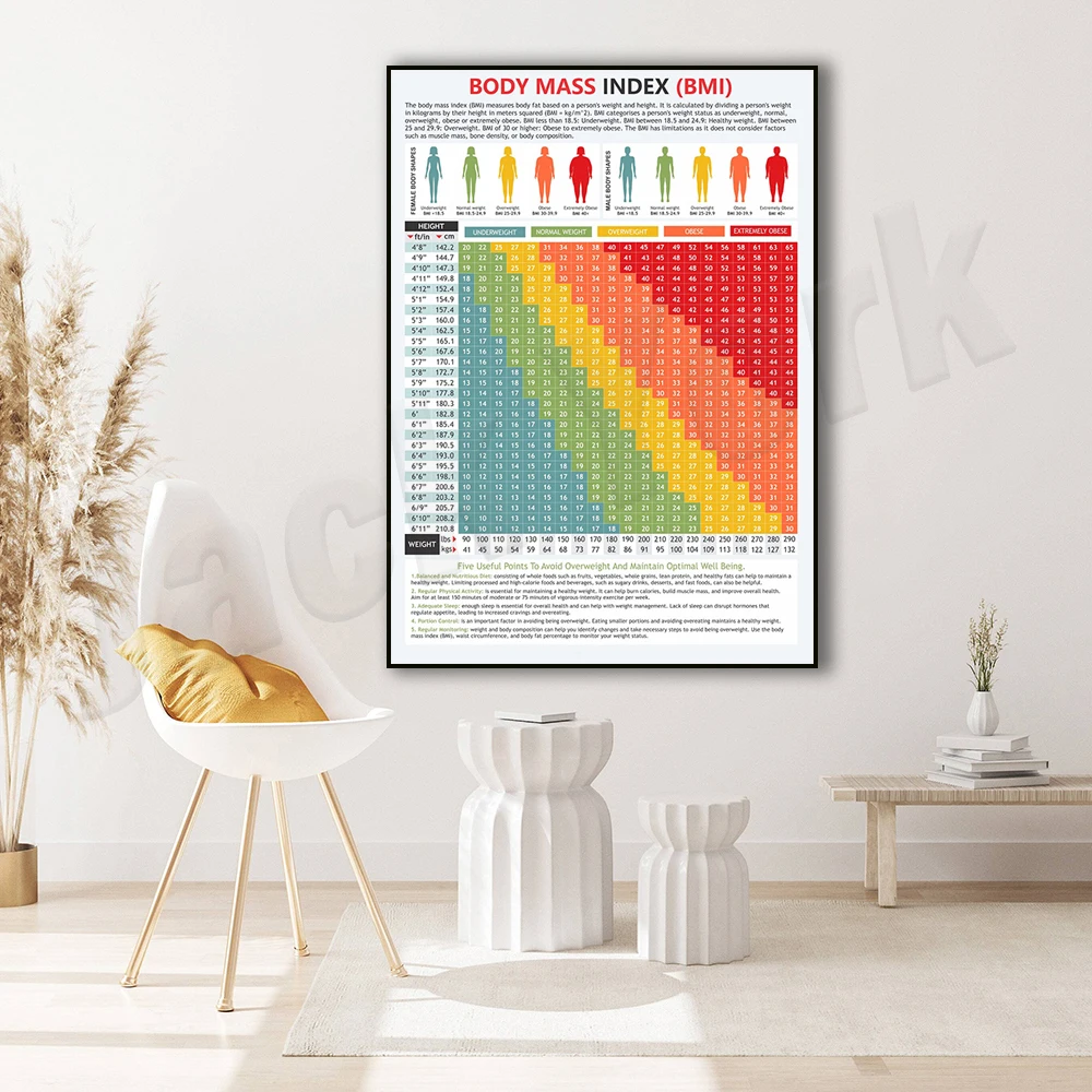 Body mass index, BMI chart, maintain weight, monitor weight, printable chart for decoration poster