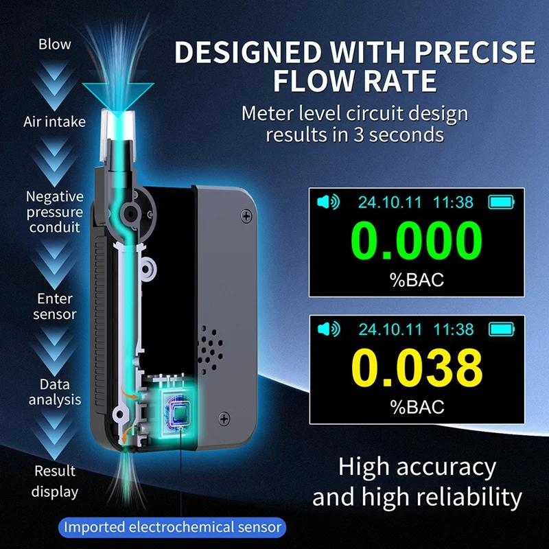 Y16A ใหม่ D1000 แบบพกพาไฟฟ้าเคมีเครื่องทดสอบแอลกอฮอล์รายงานเสียงเป่าเมาขับรถเครื่องทดสอบแอลกอฮอล์เครื่องวัดแอลกอฮอล์