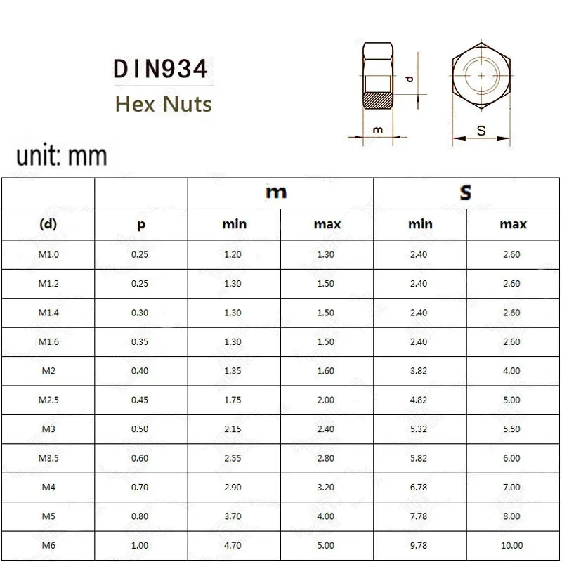 20pcs M0.8-M6 Yellow Solid Brass Copper Hex Hexagon Nuts DIN934 Locking Nut Screw Bolts 12 Size High Quality
