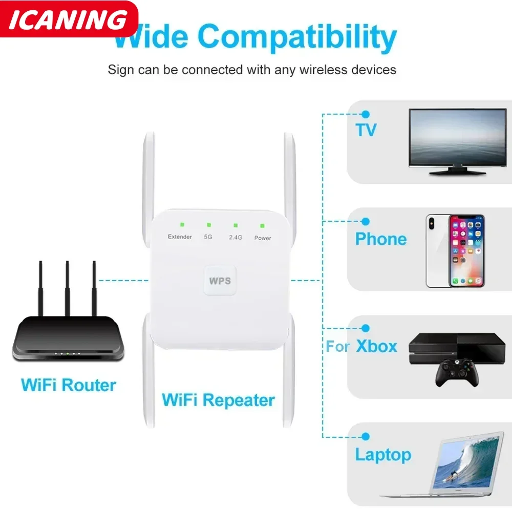 1200Mbps واي فاي مكرر المدى اللاسلكي موسع مكبر صوت أحادي 2.4 جيجا هرتز/5 جيجا هرتز واي فاي مكرر الداعم الاتحاد الأوروبي/الولايات المتحدة/المملكة المتحدة التوصيل