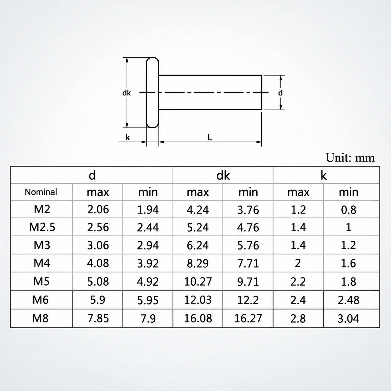 M1.5 M2 M2.5 M3 M4 M5 M6 M8 GB109 Copper Rivet Flat Thin Round Head Solid Rivet Percussion Punch Self-plugging Fixed Rivets