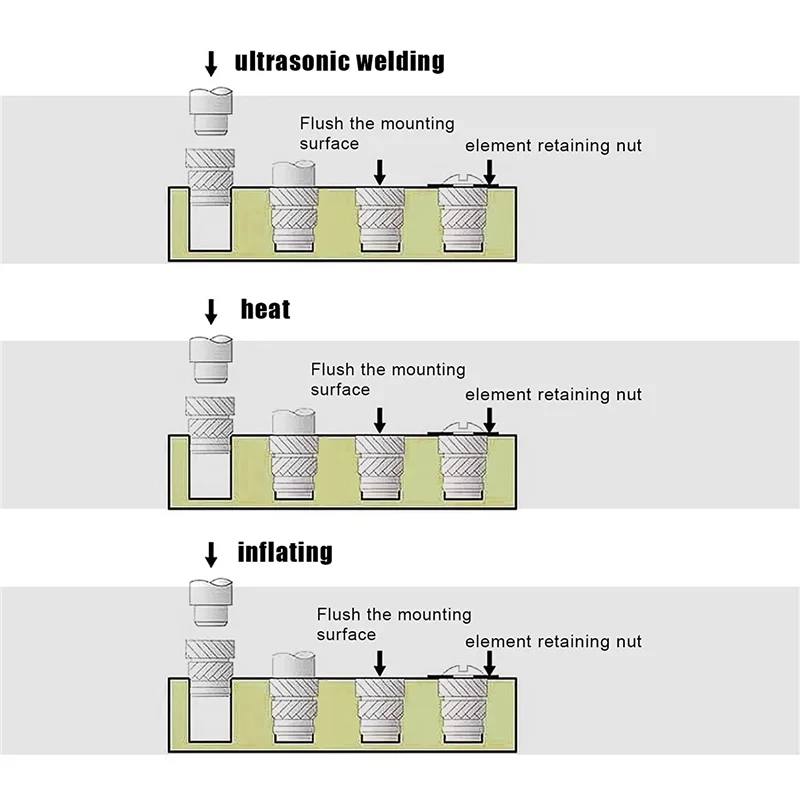 

Латунные резьбовые вставки, 300 шт., гайки с накаткой с резьбой, латунные гайки с накаткой, латунные резьбовые вставки для 3D-печати Inje