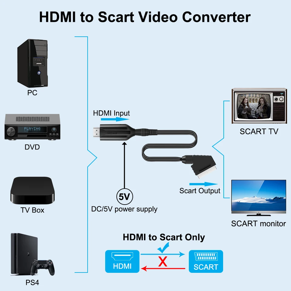 1080P SCART TO HDMI Video Audio Upscale Converter AV Signal HDMI TO SCART Adapter HD Receiver TV DVD with USB Power Cable