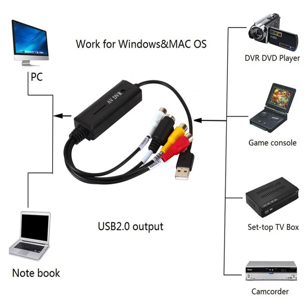 LccKaa-Adaptador de cable AV RCA a USB 2,0, convertidor de tarjeta de captura de Audio y vídeo, CableS de PC para TV, DVD, dispositivo de captura VHS