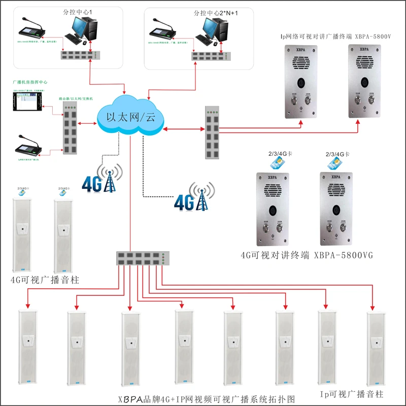 

IP network audio system Power amplifier speaker built-in network playback module supports timed music playback