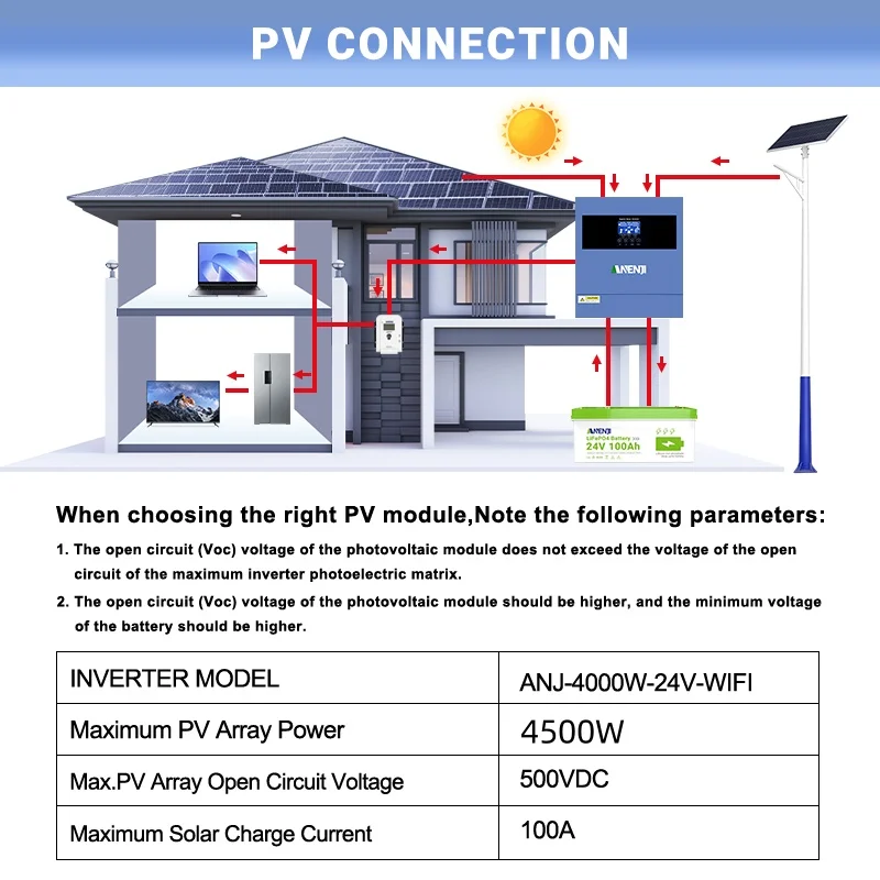 Thumbnail 4 - #30 Best Complete Solar Kits to Buy In 2026