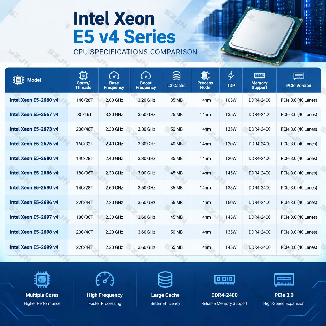 HUANANZHI X99 F8D PLUS E5 XEON V3 V4 Dual CPU Motherboard Combo Kit Support DDR4 RECC MAX 512GB 16 Memory LGA 2011-3 NVME