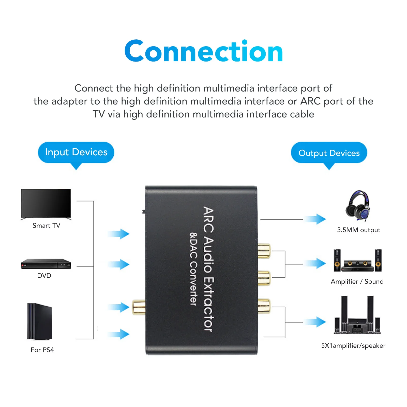 Output HD busur ekstraktor suara 192KHz optik SPDIF 3.5mm Headphone Port Digital Analog konverter suara untuk bioskop rumah TV