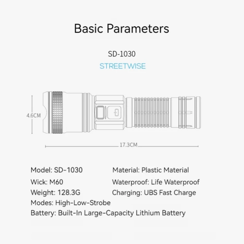 Lachende Haai Sd1030 Zoombare Zaklamp, M60 Usb Oplaadbare Plastic Fakkellamp, Met Power Display, Voor Buiten Kamperen
