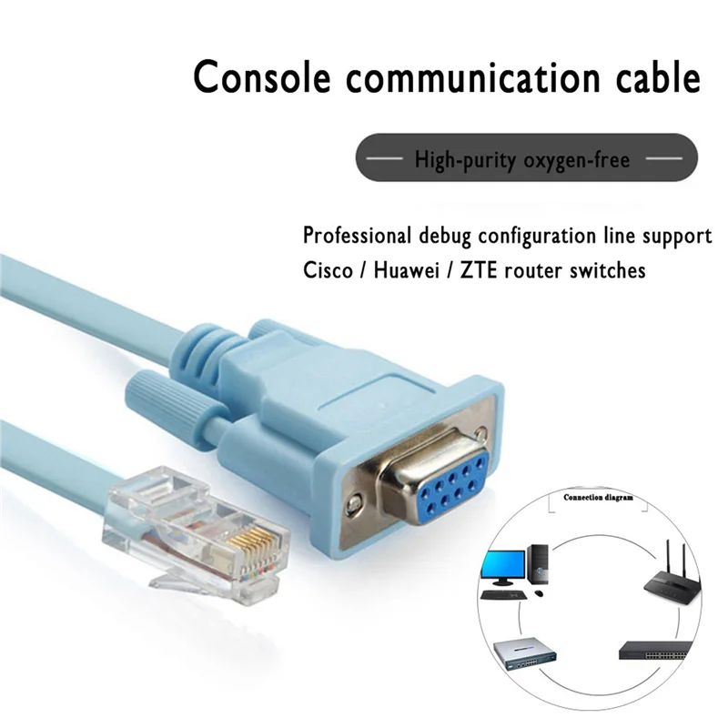 

Сетевой кабель 6X RJ45 Последовательный кабель Rj45 к DB9 и RS232 к USB (2 в 1) Адаптер Ethernet CAT5 Консольный кабель локальной сети