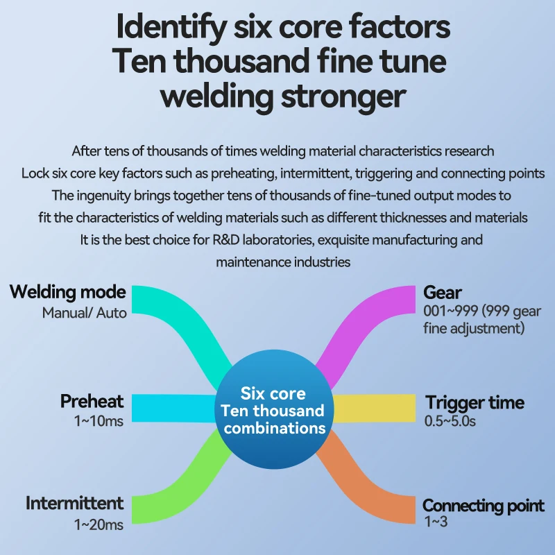 1 مللي متر لحام 99 والعتاد قابل للتعديل المحمولة ماكينة لحام نقطي مع شاشة LCD لإصلاح الهاتف بطارية حزمة لحام #4