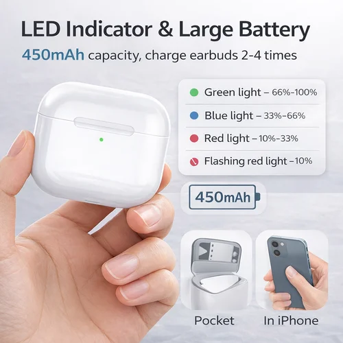 Imagen 2 del producto Estuche de carga de repuesto para AirPods 4, carga inalámbrica y tipo C, emparejamiento emergente Bluetooth, indicador de batería (solo estuche)