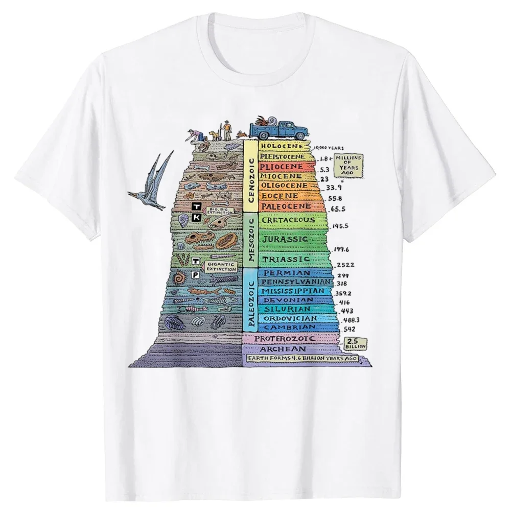

Geology Earth Formations Geologist Timeline Graphic Tee Men Soft Cotton Casual Short Sleeve T-Shirt