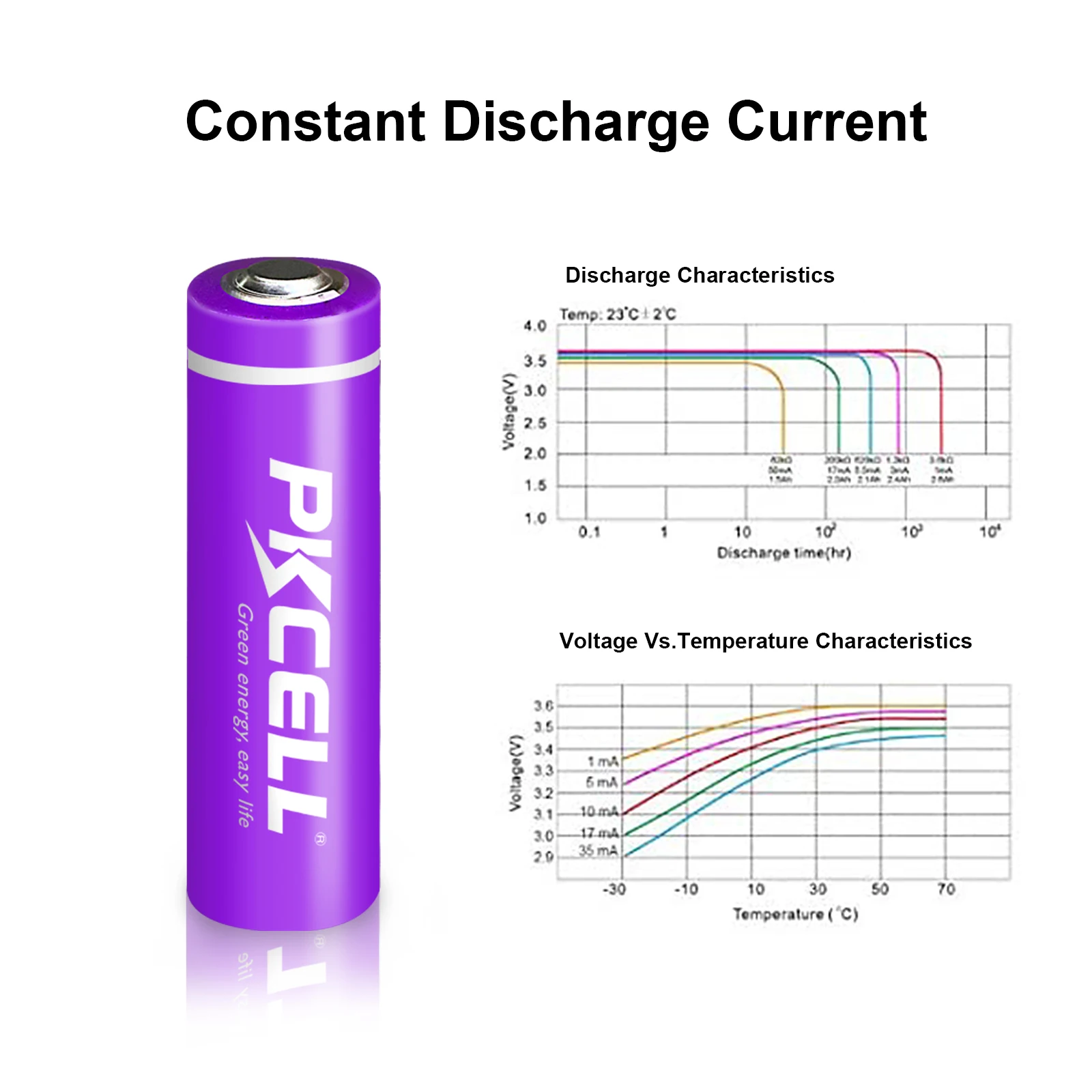 50 szt. Baterii PKCELL AA 2400mah ER14505 3.6V LiSCLO2 baterie litowe do urządzeń zabezpieczających przed kradzieżą telemetrię oceanu GPS