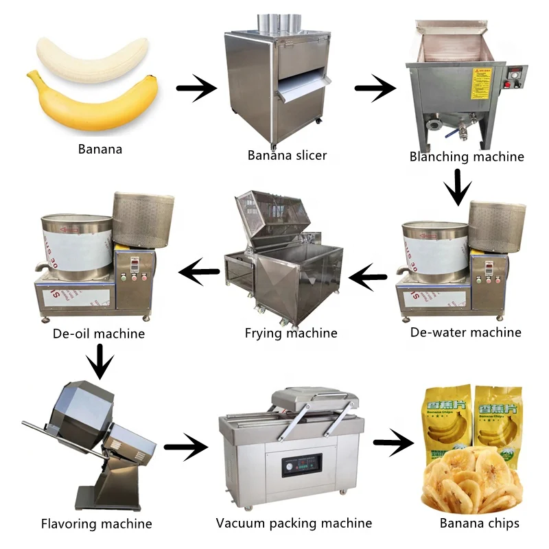 Custom Plantain Banana Frying Machine Banana Chip Fryer Machine Banana Chips Machine