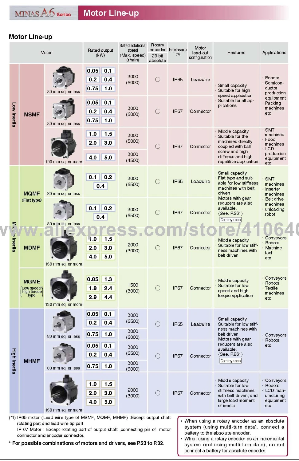 정품 A6 시리즈 서보 모터, MSMF042L1U2M, MHMF042L1U2M, 서보 모터 드라이브, MBDLN25SE, 모든 플러그 및 3 m 케이블 포함