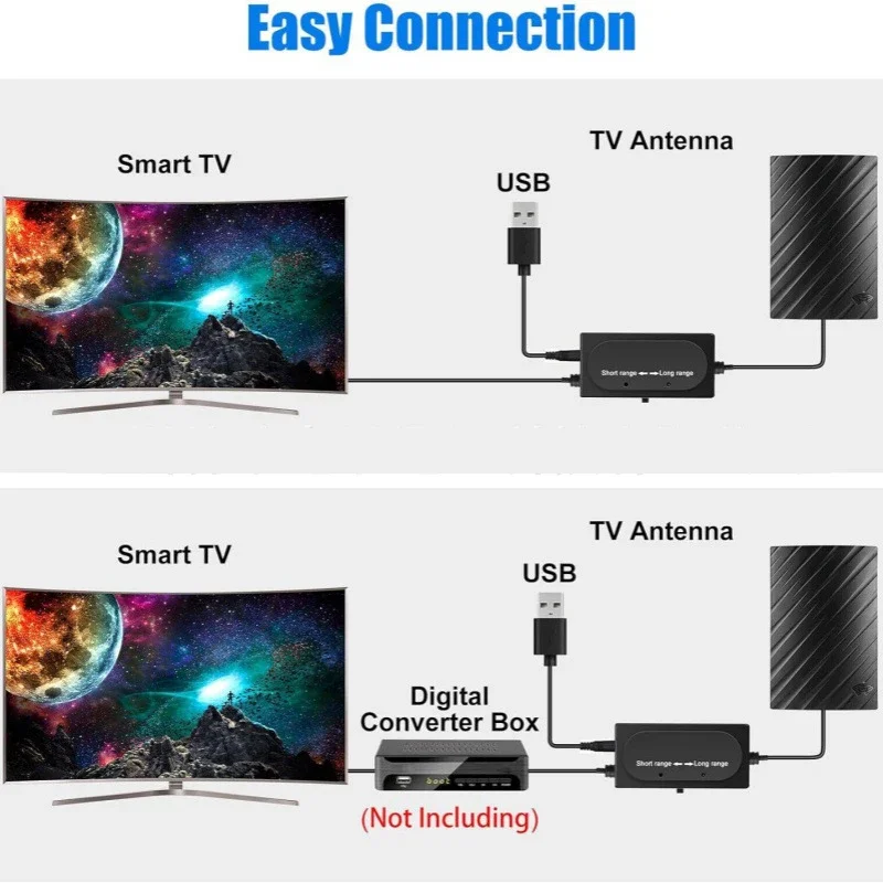 Ultra HD Uhf Vhf Potente amplificatore per antenna TV Segnale forte per interni Segnale TV completo HD Iptv Dvb t2 Antenna digitale portatile