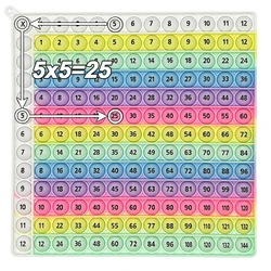 Multiplication Practice Math Games, 12x12 Times Table Learning Board Game, Mathematics Teaching Toys Gift for Birthday Christmas