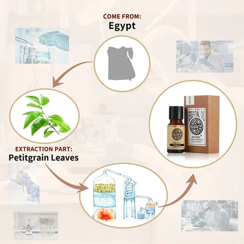 Imagen 2 del producto AKARZ aceite esencial de petitgrain agente estabilizador Natural calmante estado de ánimo resiste la enfermedad aceite de petitgrain