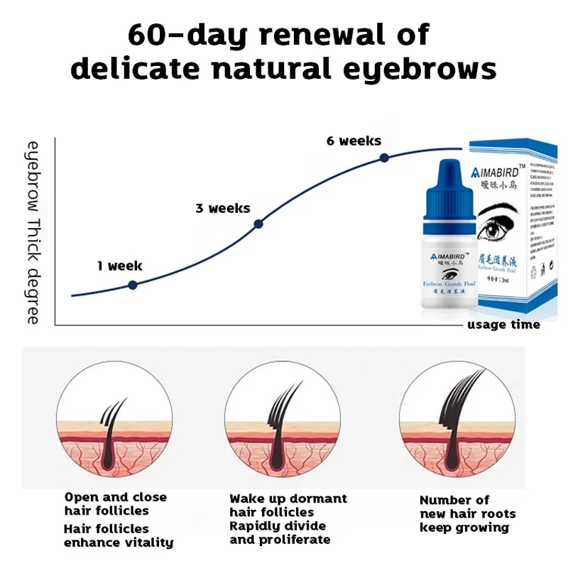 Sérum de croissance des yeux injuste Eyelash Financial, liquide Curl, mince, prévention, réparation des blogueurs oculaires, optique Lauren, croissance des yeux plus rapide