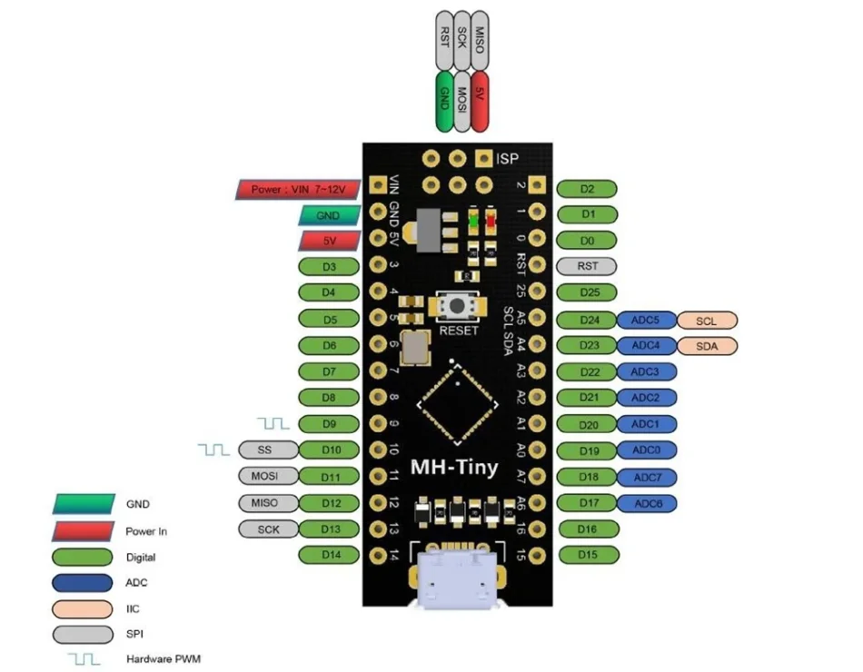 ATTINY88 Development Board Digispark Expansion Board Compatible with NANO V3.0 Improvement Module