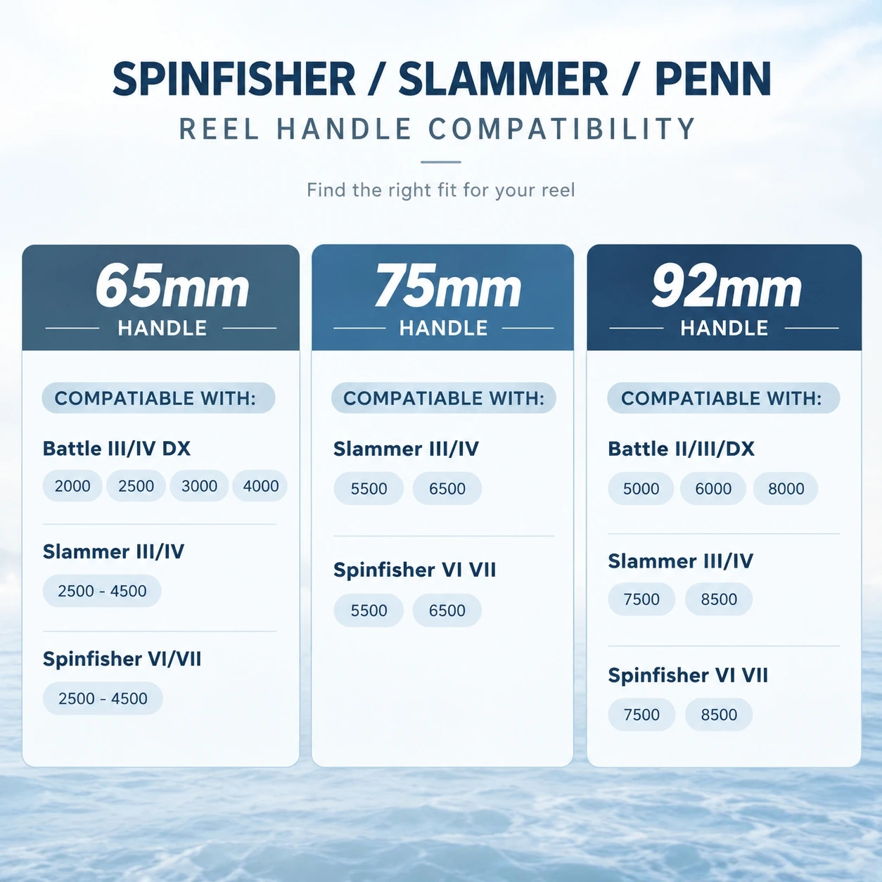 GOMEXUS Power-Griff für Penn Spinfisher VI VII Slammer III IV (Achten Sie auf Ihr Rollenmodell, nicht für alle Spinfisher Long Cast/V). – Detail 1