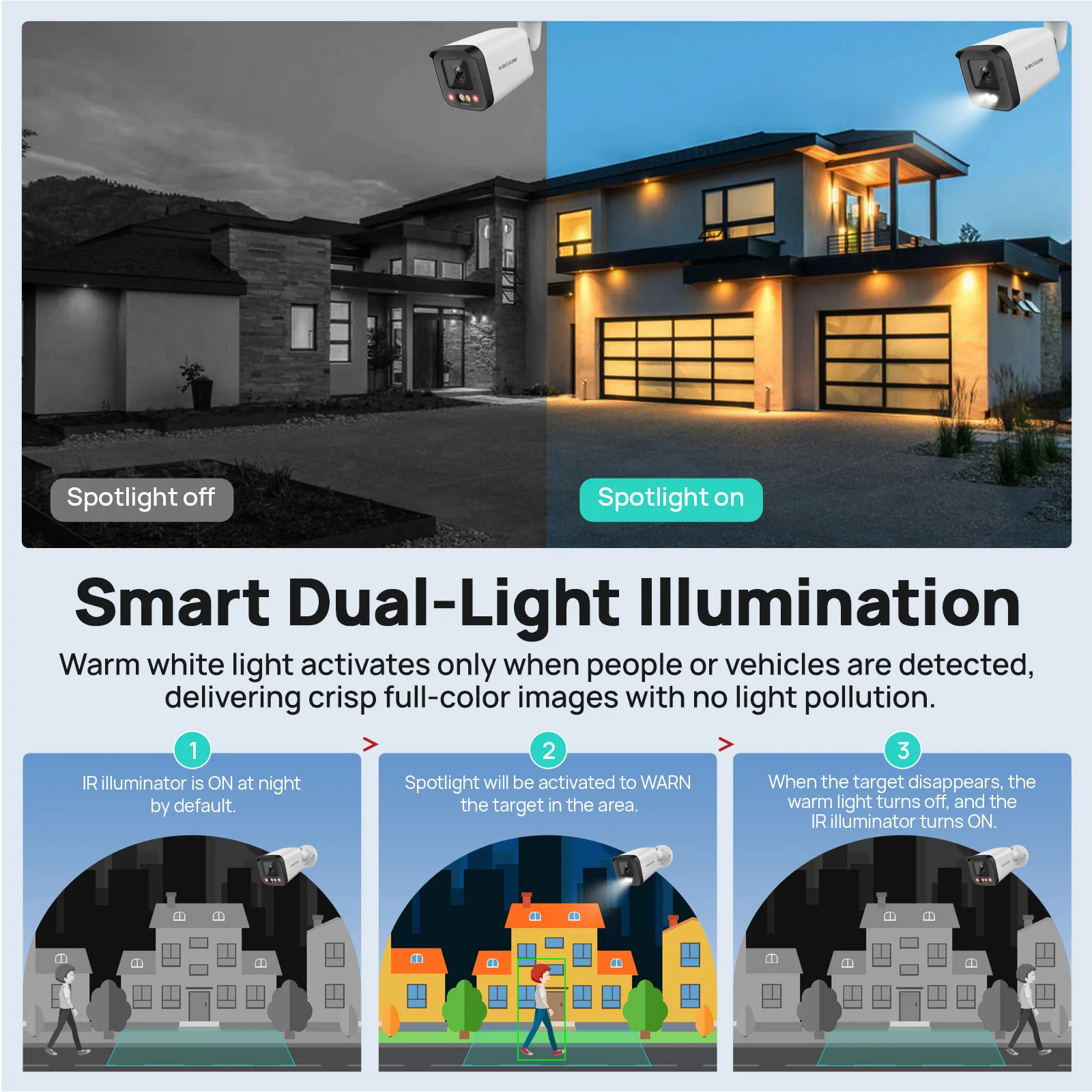 Kamera IP VIKYLIN 5MP Smart Du – Smart Home Microsoft recenzja i cena