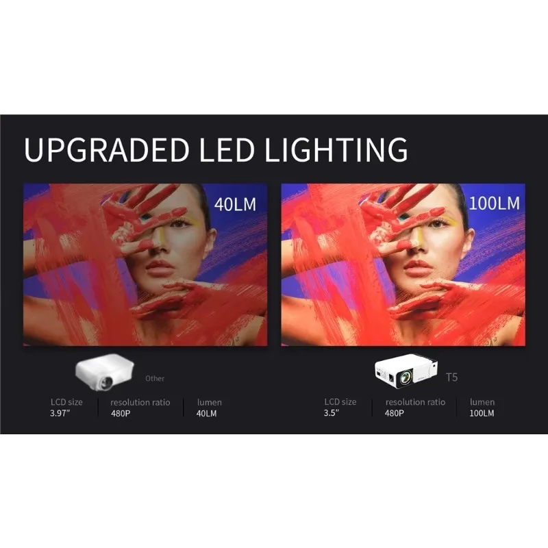 

Portable Mini Home Theater Projector 1080p HD Smart TV Wifi Mirroring LED Lamp 3D Features Camping Outdoor Optional Battery