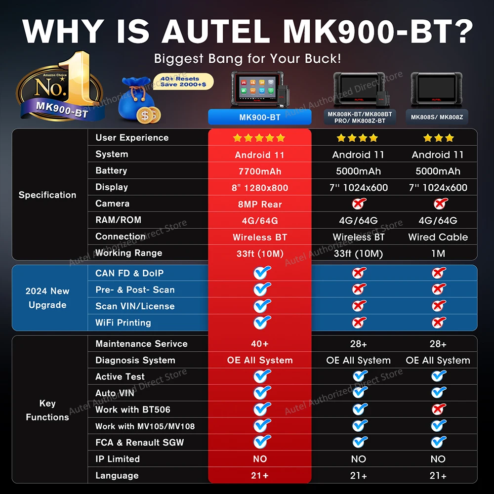 2024 Newest MaxiCOM MK900BT Car Diagnostic Tools Bidirectional Scanner, CAN FD&DoIP, 40+ Services upgraded Of MK808S MK808BT PRO