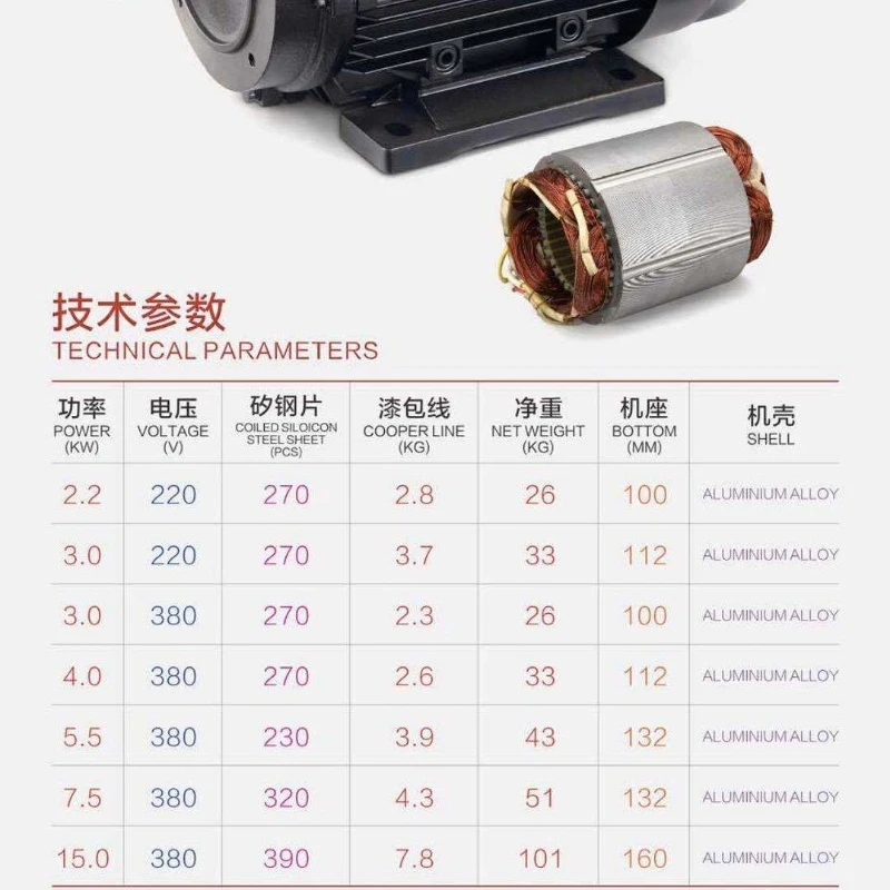 منظف الضغط العالي للغاية 220 فولت-380 فولت2.2-10