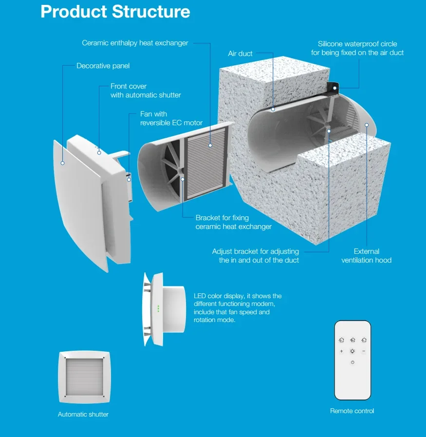 smoking room ventilation unit ventilation fan fresh air air ventilation system