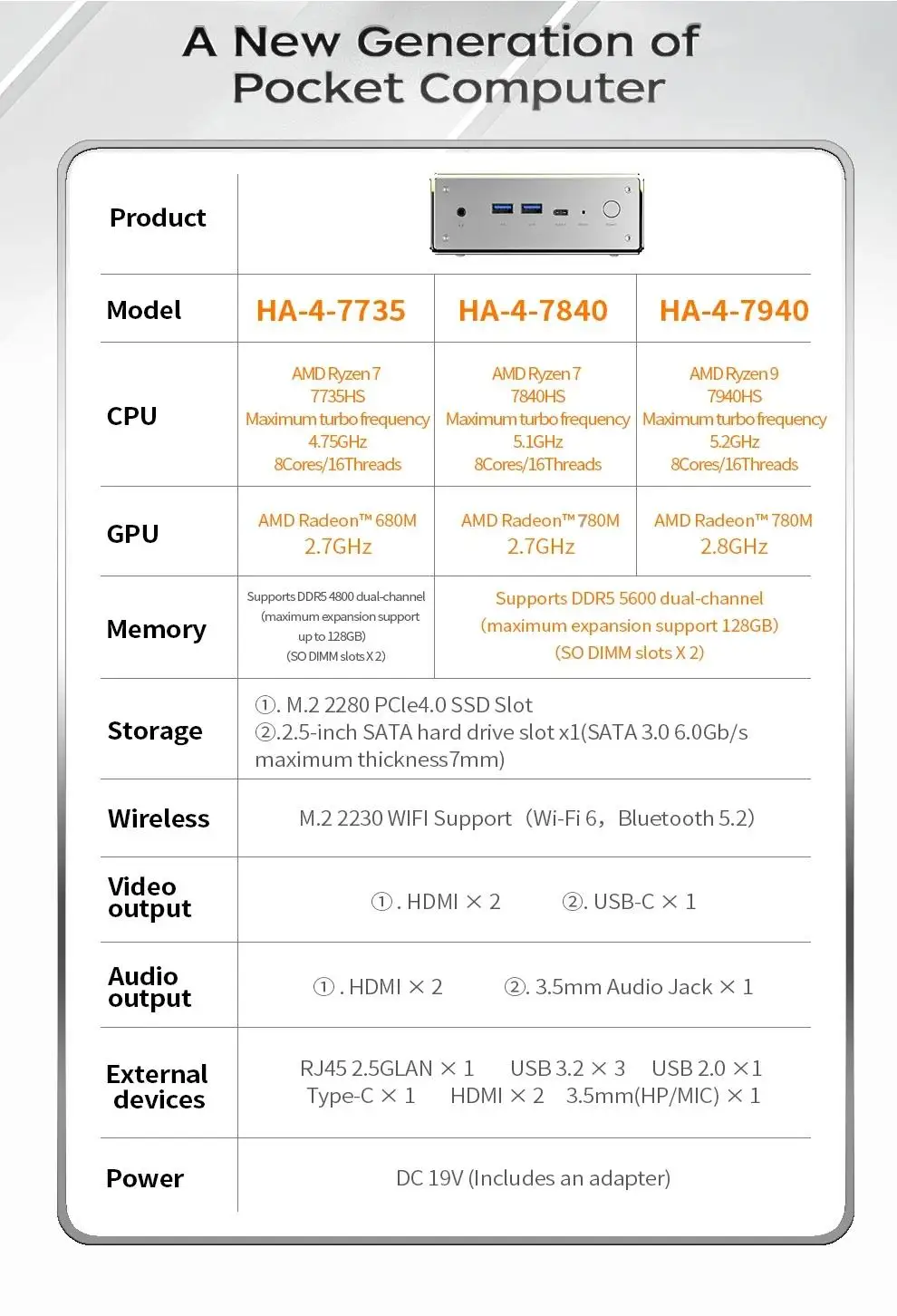 Aittact HA-4 AMD Ryzen 7 7840HS/Ryzen 7 7735HS Mini PC Windows 11 DDR5 Nvme SSD Desktop Gamer Computer