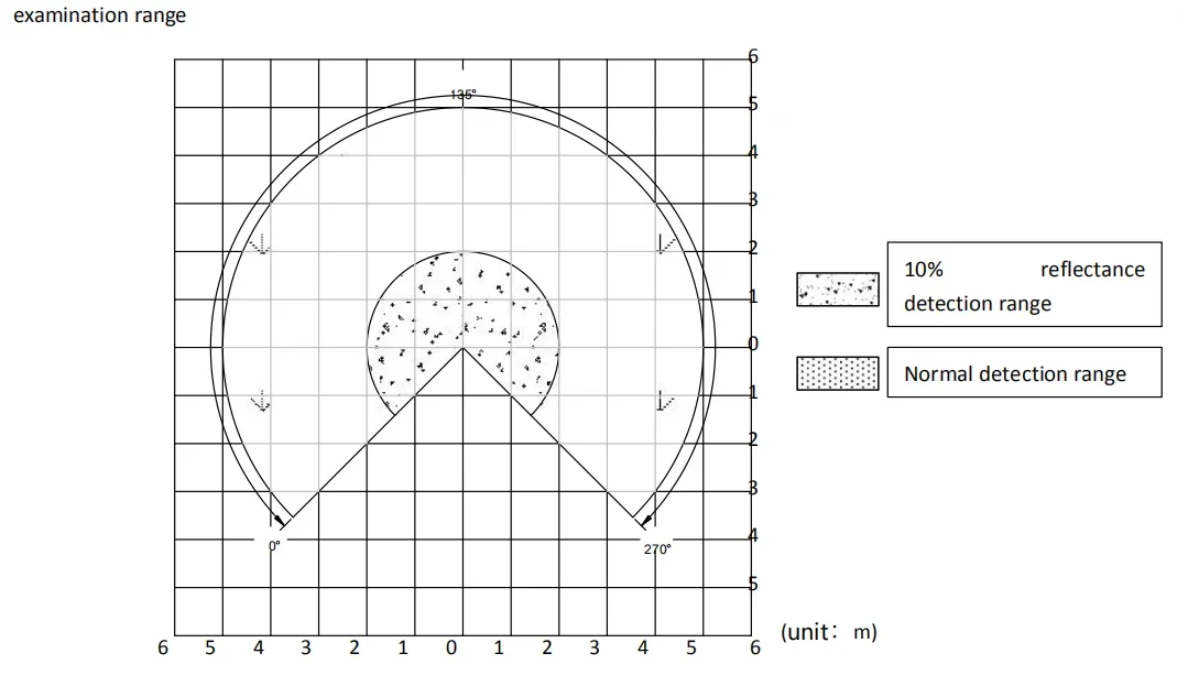 TZBOT capteur Laser Lidar Scanner Service Robot AGV Lidar détecteurs d'obstacles capteur Radar de balayage