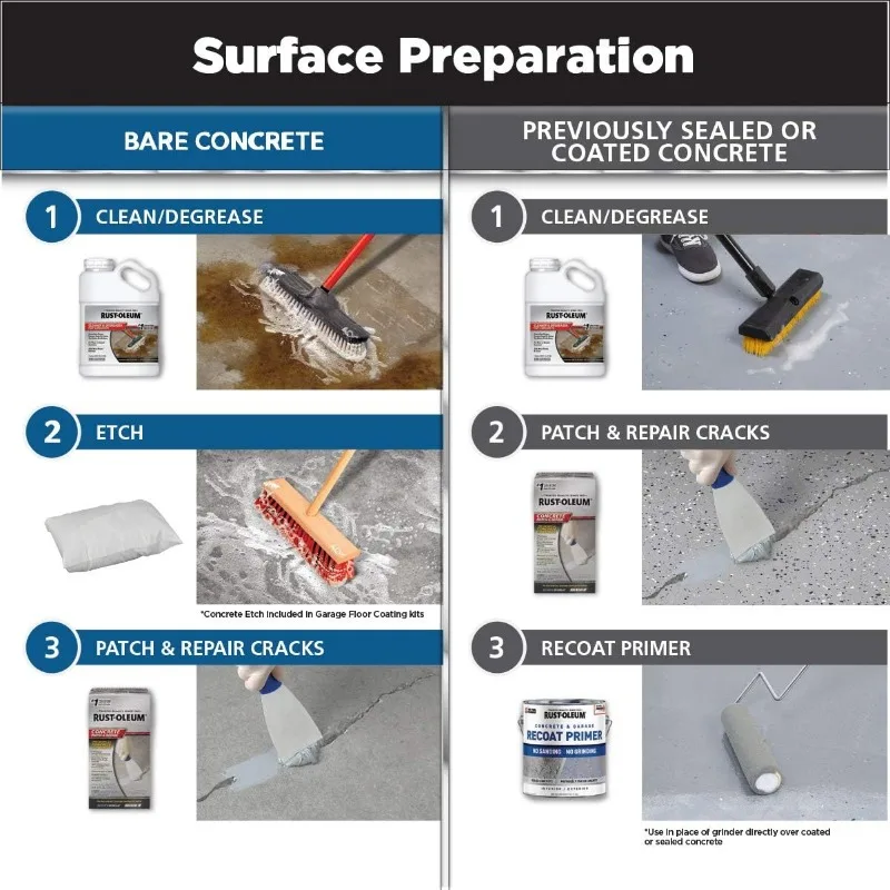 RockSolid Poliamina Floor Coating Kit, Rust-Oleum 381087, 2.5, Garagem de Carro, Greige Moderno, 180 FlOz, Pacote de 1