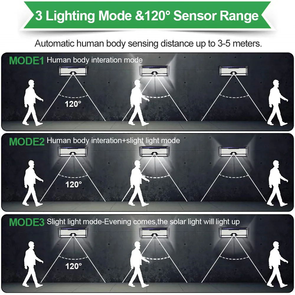 Outdoor Solar Wall Lamp Motion Sensor 268 LED Solar Lights with 3 modes IP65 Wat