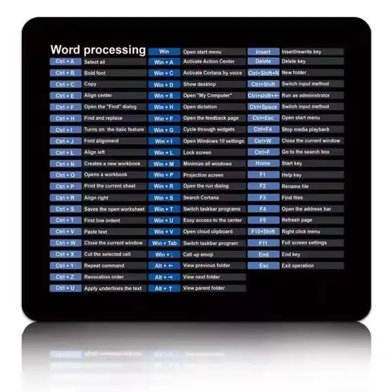 Windows Linux+Word+Excel+Office Shortcut Mouse Pad New Oversize Office Accessories Anti-slip Pc Desktop Mat Large Mousepad