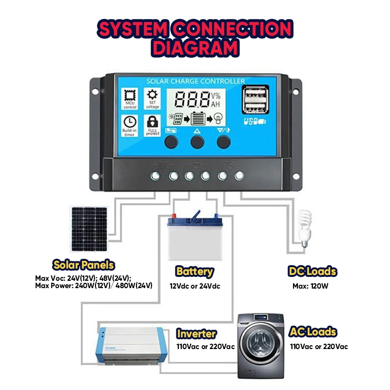 Solar generator with 2X300W solar panel Solar System Home Complete Kit 6000W Power Inverter 30A Controller Solar Charge Camping