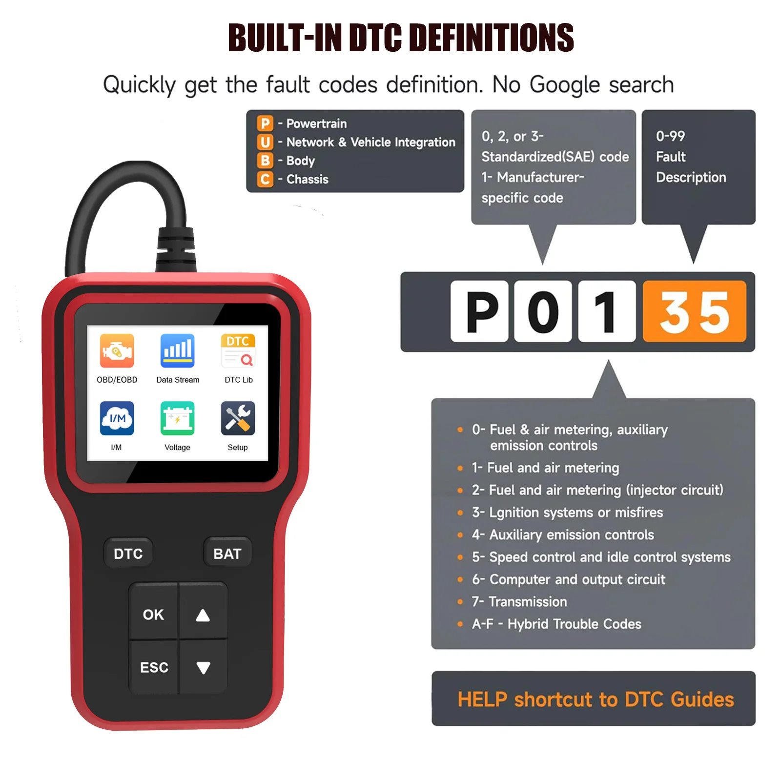 OBD2 Scanner/EOBD Scanner, Escaner Automotriz,Automotive Diagnostic Tool , Read/Clear Codes for Engine