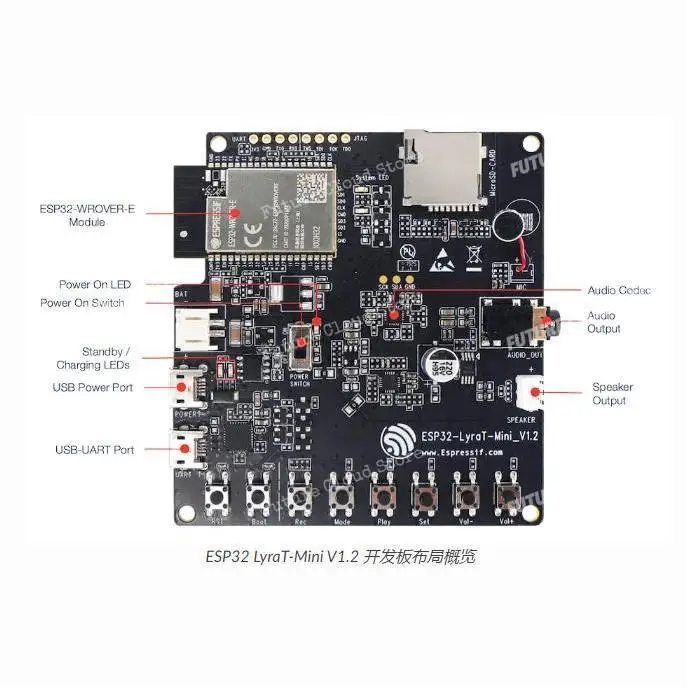 

ESP32-LyraT-Mini V1.2 Audi Dev. Mic make-up development board