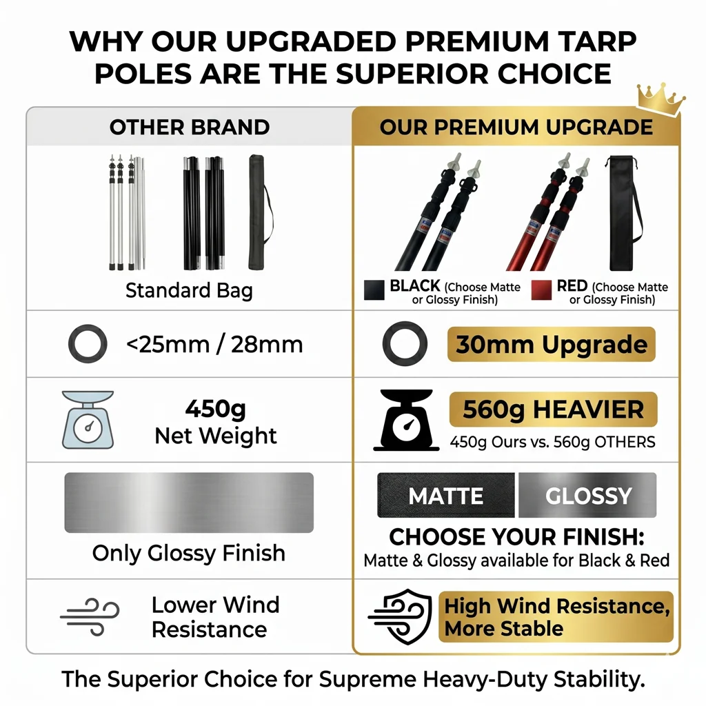 Aluminum Telescopic Tent Poles Set, 30MM Heavy Duty Telescoping Tarp Poles Kit  for Camping Awning Shelter, Stakes & Rope