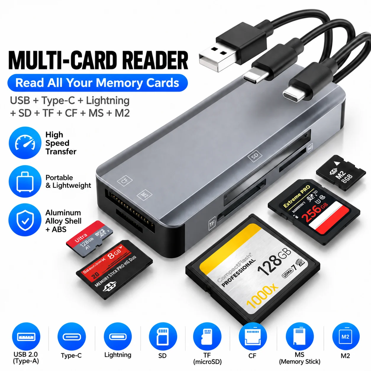 Multi-Slot Memory Card Reader Adapter CF/SD/TF/MS/M2 Plug&Play for iPhone Android PC Camera Photo Video Transfer