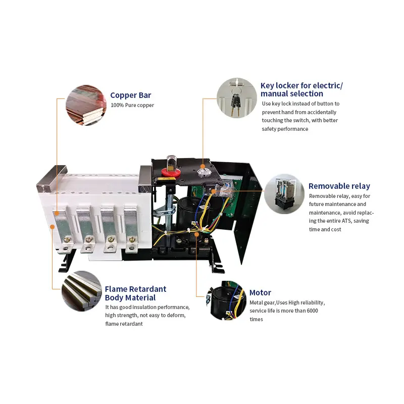 

Get Ready VISION ATS 1000A Dual Power 3 Phase Auto Changeover Switch 630A 800A 1000A 1250A 1600A 2000A 2500A 3200A 3P 4P for Gen