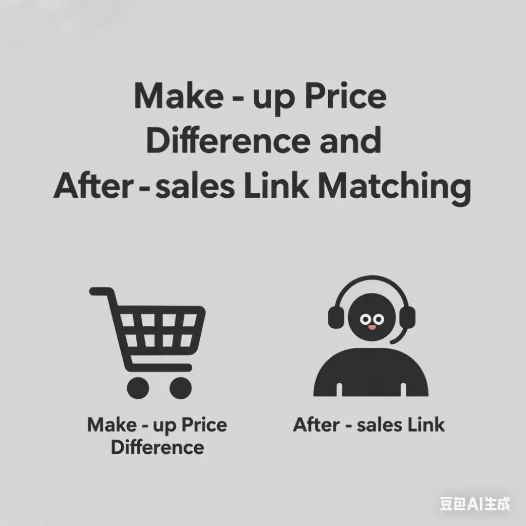 

Gifts/Price Difference Top-Up/After-Sales Link