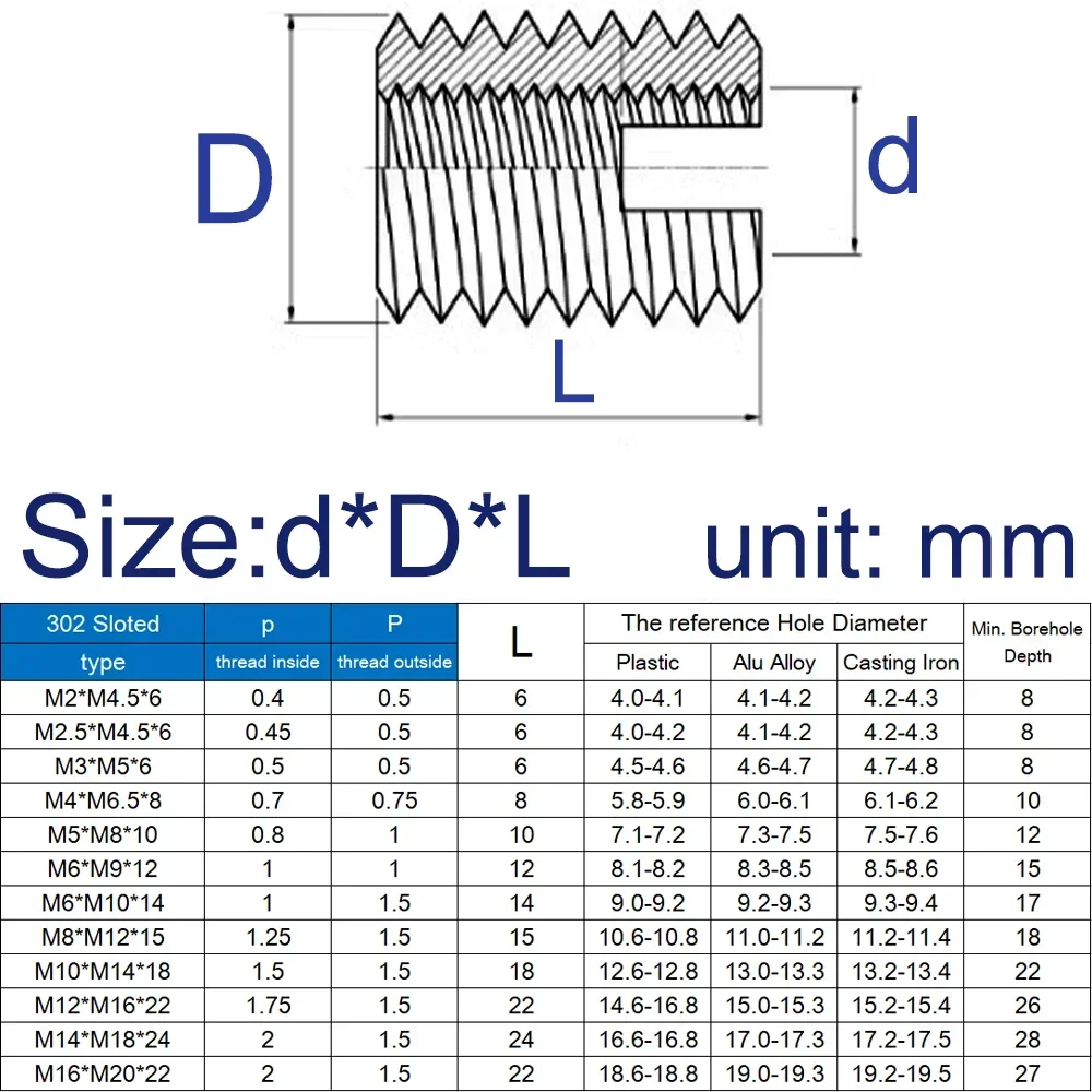 10-2PCS Galvanized / Stainless Steel M2 M2.5 M3 M4 M5 M6 M8 M10~M16 Thread Repair Insert Slotted Self-tapping Screw Sleeve Nuts