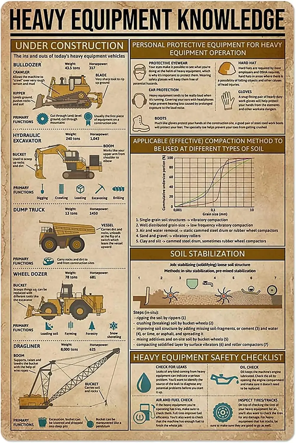 Heavy Equipment Knowledge Metal Signs Vintage Heavy Equipment Technicians Guide Retro Poster Office Home Room Wall Art Tin Sign